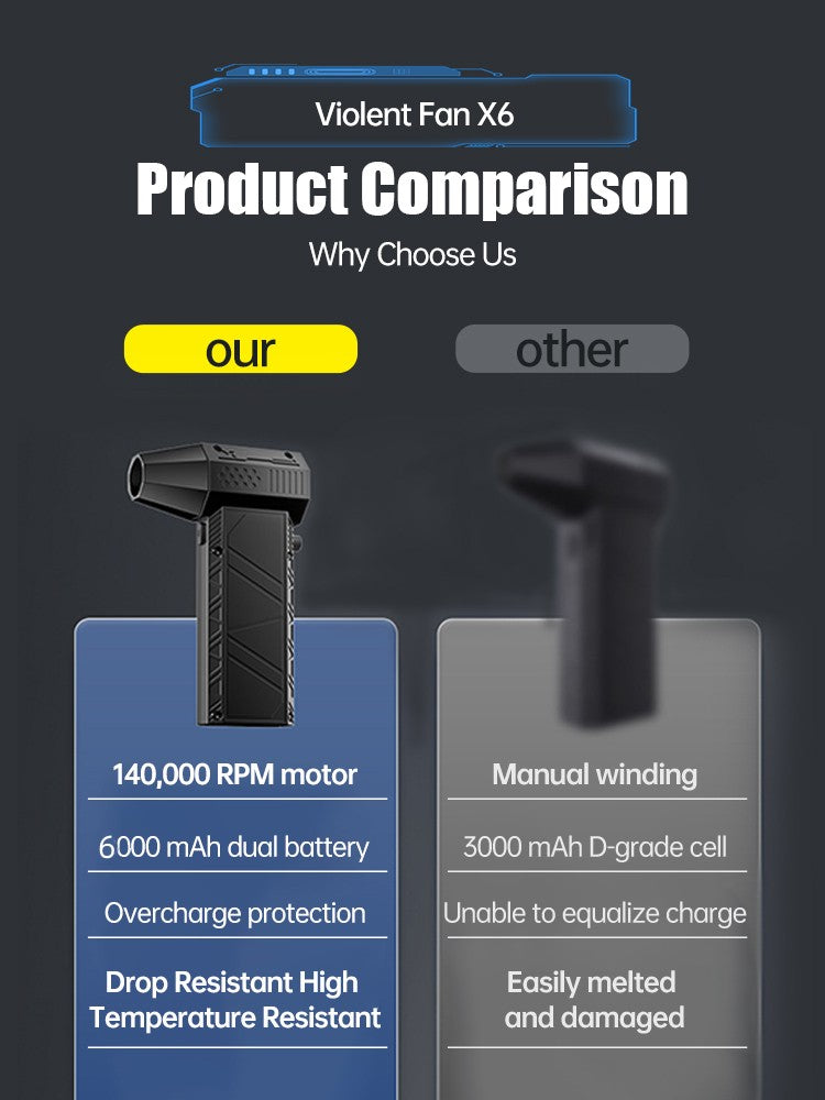 X6/X9 1.4WRPM/30WRPM Turbofan Dust Cleaner Infinite Rechargeable Powerful Dust Blower